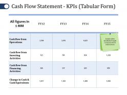 Cash flow statement kpis ppt file portfolio