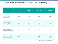 Cash flow statement kpis ppt gallery topics