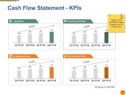 Cash flow statement kpis ppt pictures format ideas