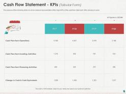 Cash flow statement kpis ppt powerpoint presentation slides template