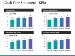 Cash flow statement kpis ppt slides