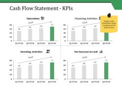 Cash flow statement kpis ppt styles sample