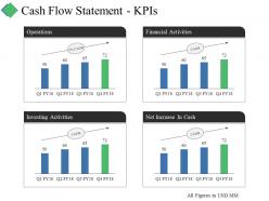 Cash flow statement kpis ppt summary example