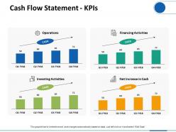 Cash flow statement kpis ppt visual aids infographic template