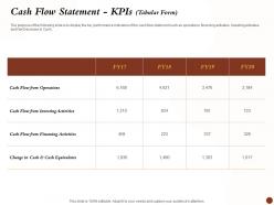 Cash flow statement kpis tabular financing activities ppt powerpoint pictures