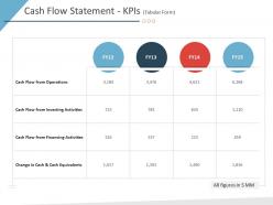 Cash flow statement kpis tabular form business purchase due diligence ppt background