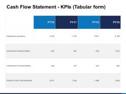 Cash flow statement kpis tabular form financing activities ppt layouts deck