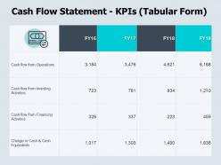 Cash flow statement kpis tabular form financing activities ppt powerpoint presentation icon layouts