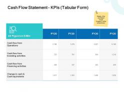 Cash flow statement kpis tabular form financing ppt powerpoint icon