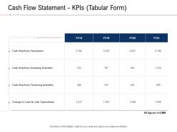 Cash flow statement kpis tabular form fraud investigation ppt powerpoint presentation icon