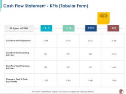 Cash flow statement kpis tabular form m2381 ppt powerpoint presentation pictures gallery