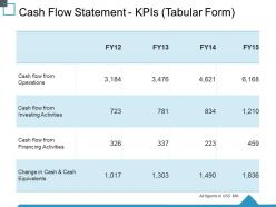 Cash flow statement kpis tabular form ppt designs