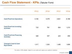 Cash flow statement kpis tabular form ppt powerpoint presentation file clipart