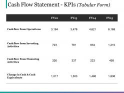 Cash flow statement kpis tabular form ppt slide design