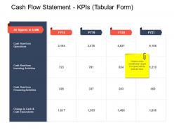 Cash flow statement kpis tabular form strategic mergers ppt introduction