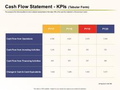Cash flow statement kpis tabular investing activities ppt portfolio