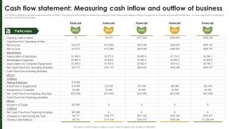 Cash Flow Statement Measuring Cash Cow Farming Business Plan BP SS