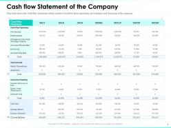 Cash flow statement of the company expenditures ppt powerpoint visual aids
