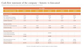 Cash Flow Statement Of The Company Overview Of Startup Funding Sources