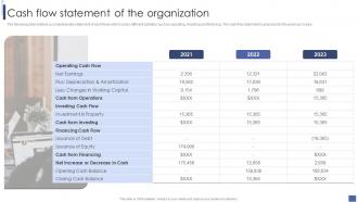 Cash Flow Statement Of The Organization Introduction To Corporate Financial Planning And Analysis