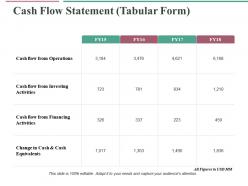 Cash flow statement ppt slides example topics