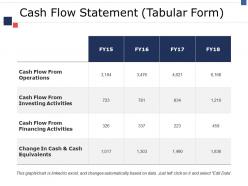 Cash flow statement tabular form ppt inspiration file formats