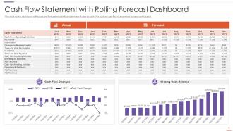 Cash Flow Statement With Rolling Forecast Dashboard
