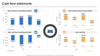 Cash Flow Statements Tata Motors Company Profile Ppt Ideas Deck CP SS