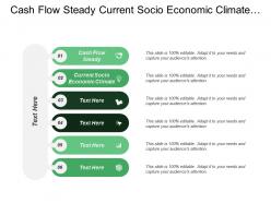 Cash flow steady current socio economic climate international market