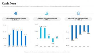 Cash Flows Cisco Company Profile CP SS
