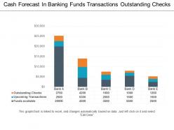 Cash forecast in banking funds transactions outstanding checks