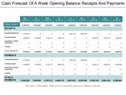 Cash forecast of a week opening balance receipts and payments