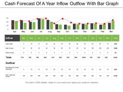 Cash forecast of a year inflow outflow with bar graph
