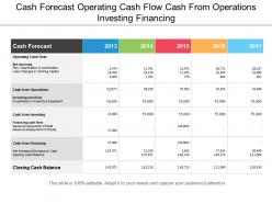 Cash forecast operating cash flow cash from operations investing financing