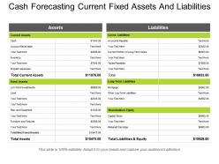 Cash forecasting current fixed assets and liabilities