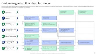 Cash Management Flow Chart For Vendor