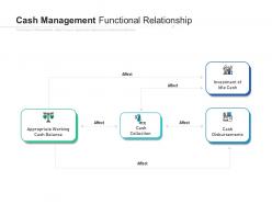 Cash management functional relationship