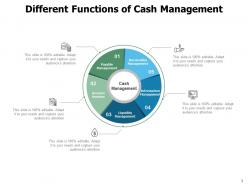 Cash Management Techniques Measurement Accounting Cashflow