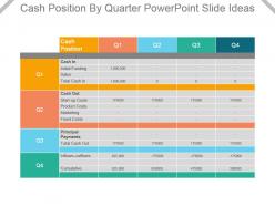 Cash position by quarter powerpoint slide ideas