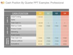 Cash Position By Quarter Ppt Examples Professional
