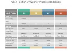 Cash position by quarter presentation design