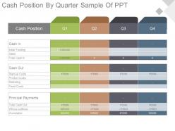 Cash Position By Quarter Sample Of Ppt