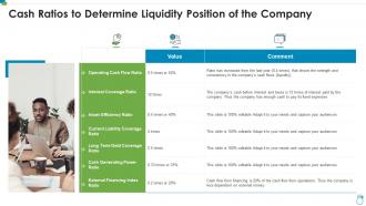 Cash ratios to determine liquidity position of the company