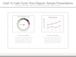 Cash to cash cycle time diagram sample presentations