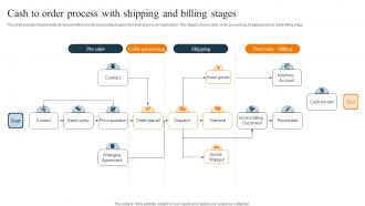 Cash To Order Process With Shipping And Billing Stages