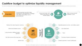 Cashflow Budget To Optimize Liquidity Management Budgeting Process For Financial Wellness Fin SS