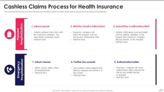 Cashless Claims Process For Health Insurance
