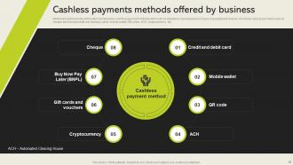 Cashless Payment Adoption To Increase Business Sales Powerpoint Presentation Slides Pre-designed Customizable