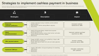 Cashless Payment Adoption To Increase Business Sales Powerpoint Presentation Slides Template Compatible