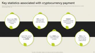 Cashless Payment Adoption To Increase Business Sales Powerpoint Presentation Slides Image Researched